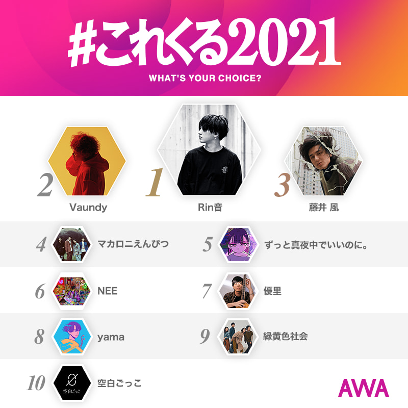 AWAユーザーが選ぶ！2021年にくるアーティスト