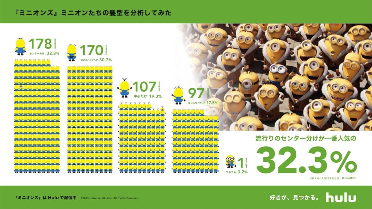 『ミニオンズ』のミニオンたちの髪型を分析してみた