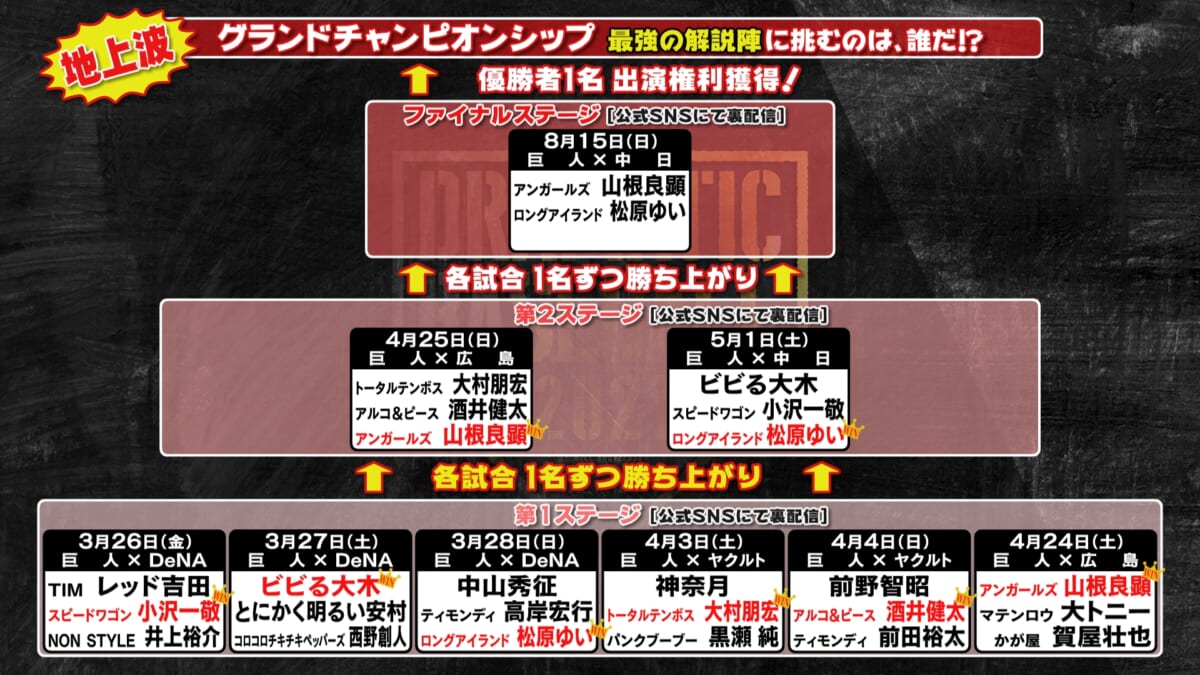 『DRAMATIC BASEBALL2021』