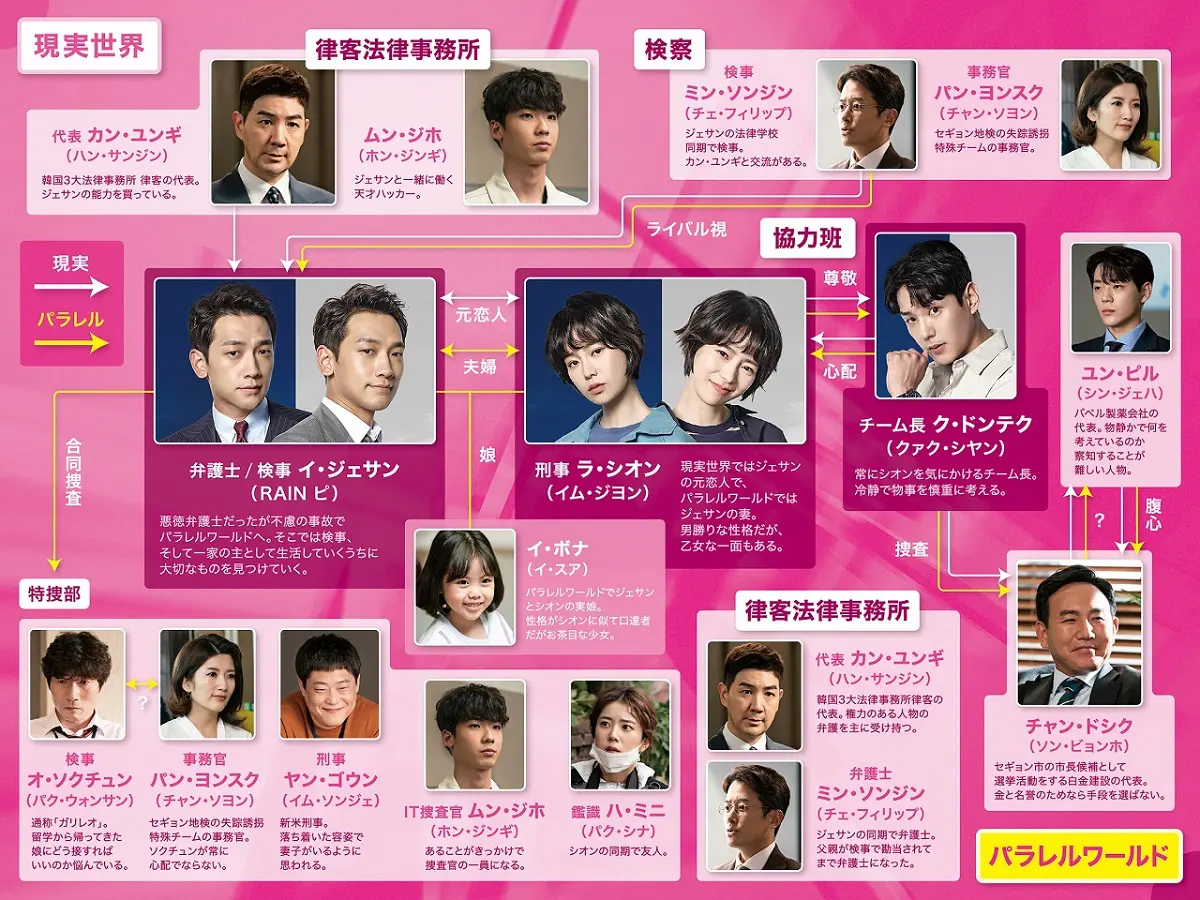 韓国ドラマ☆ウェルカム2ライフ☆DVD 全話