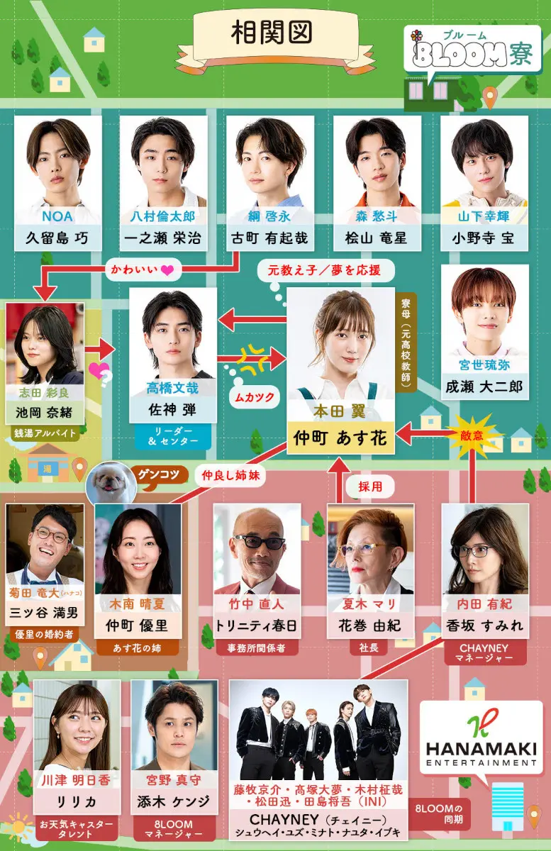 EBiDAN 8LOOM 宮世琉弥 高橋文哉 グッズ 生写真 ポスカ アクスタ 8LOOM 高橋文哉 佐神弾 トレカ 4枚セット（8LOOM 高橋文哉 佐神