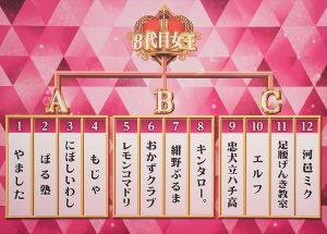 『女芸人No.1決定戦 THE W』トーナメント表