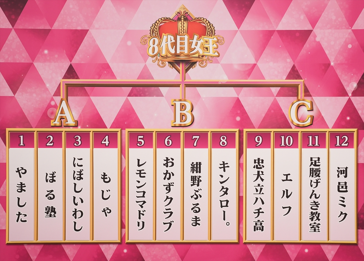 『女芸人No.1決定戦 THE W』トーナメント表