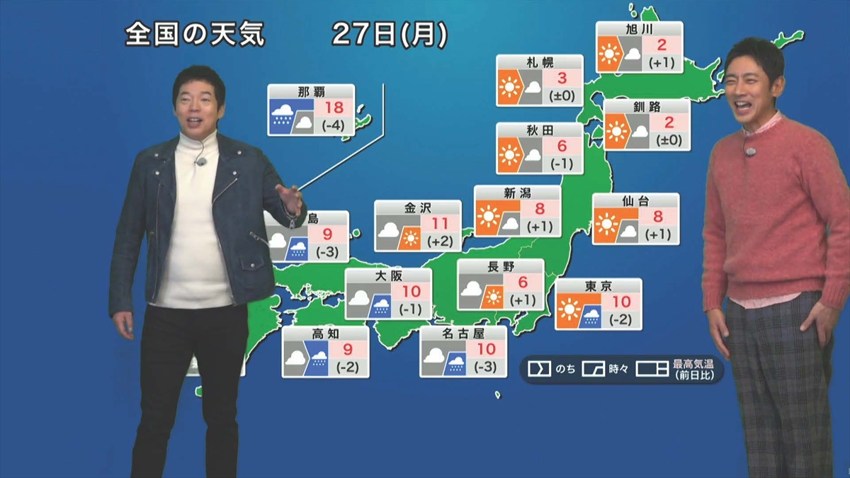 『今田孝太郞　小泉孝太郎と今田耕司の社会見学SP』