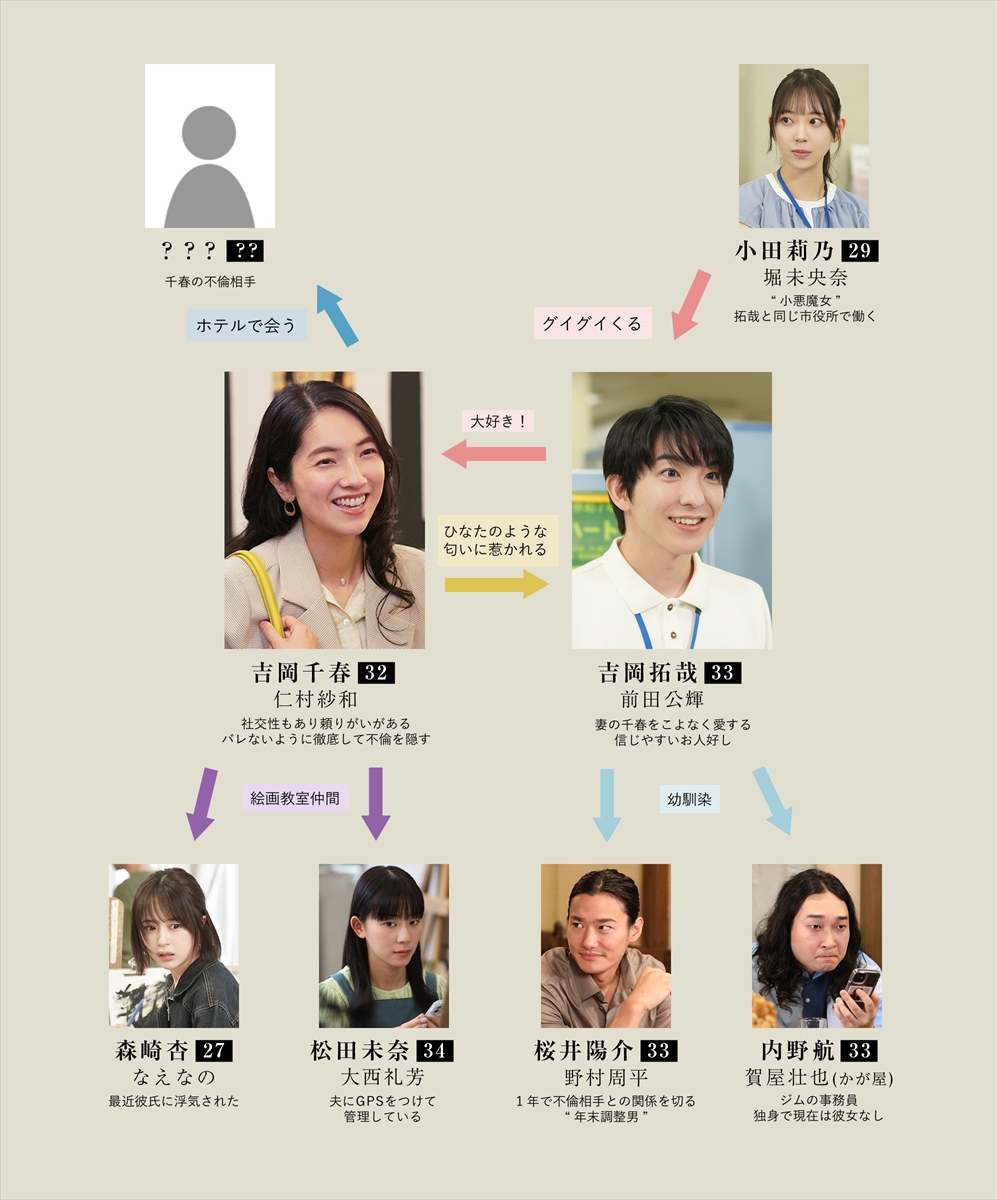 『完全不倫 －隠す美学、暴く覚悟－』