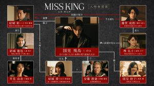 『MISS KING / ミス・キング』