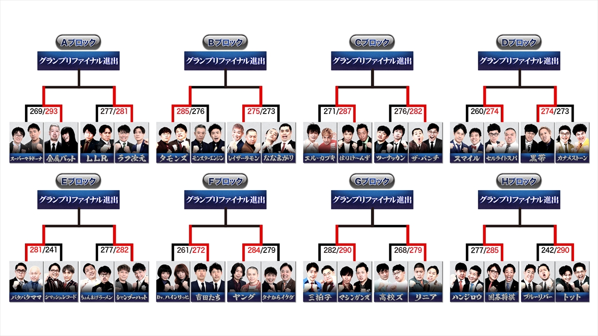 『THE SECOND~漫才トーナメント~2026』