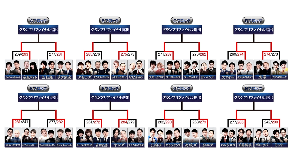 『THE SECOND~漫才トーナメント~2026』